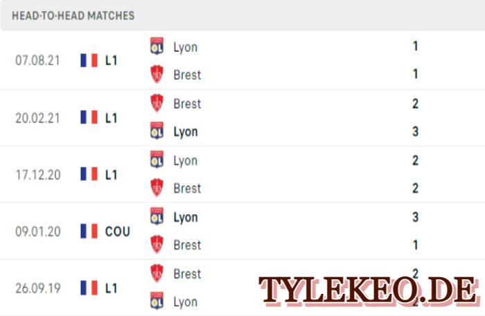 Brest vs Lyon