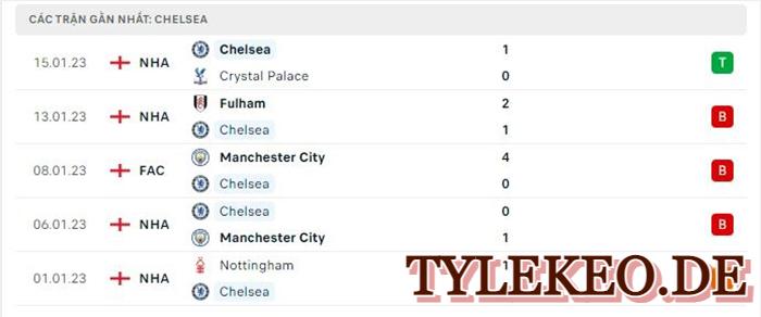 Liverpool vs Chelsea