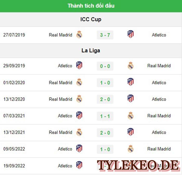 Real Madrid vs Atletico Madrid