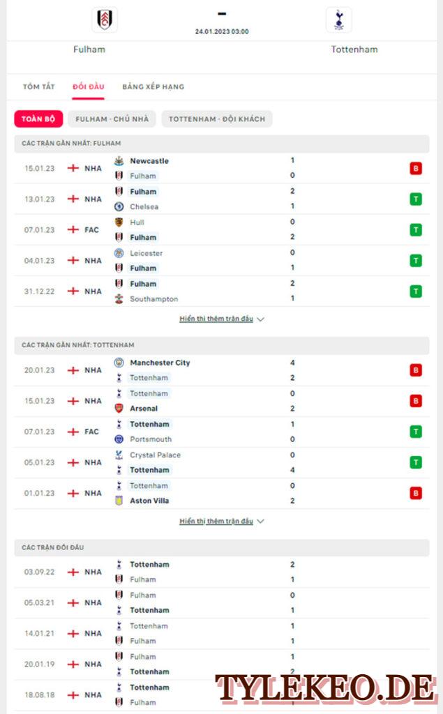 fulham vs Tottenham