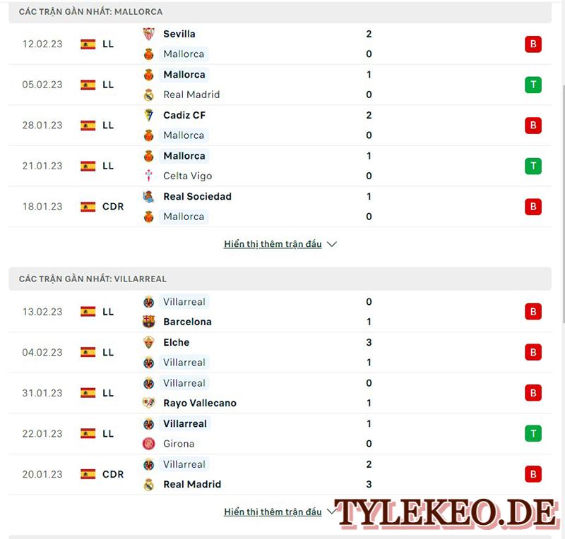 Mallorca vs Villarreal
