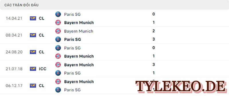 PSG vs Bayern