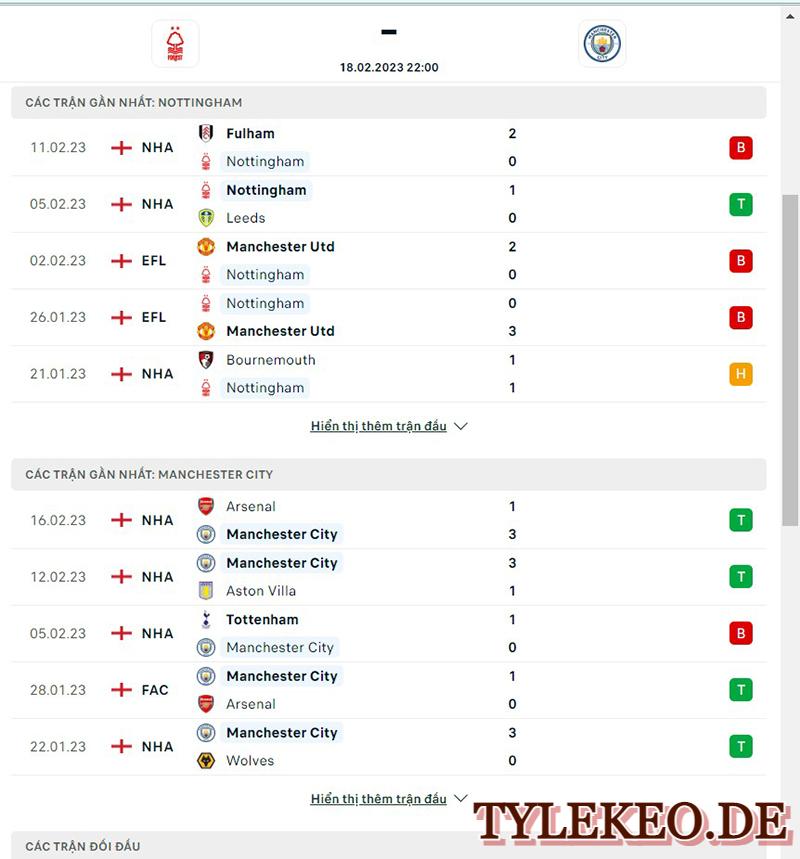 Nottingham vs Man City