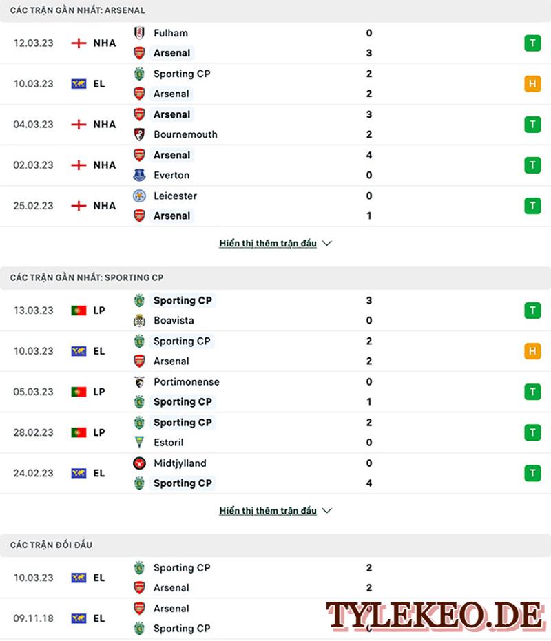 Arsenal vs Sporting