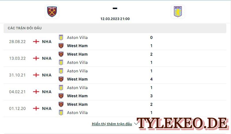 West Ham vs Aston Villa