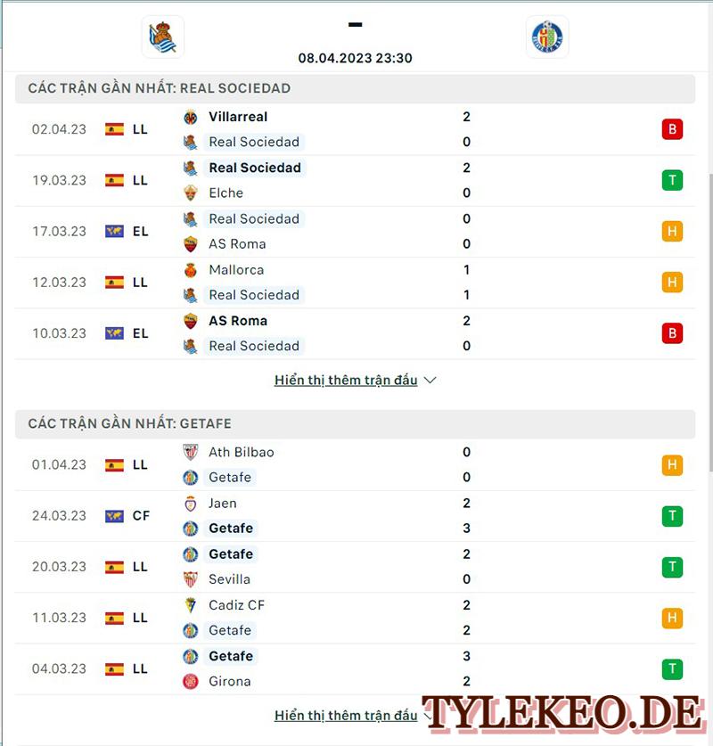 Real Sociedad và Getafe
