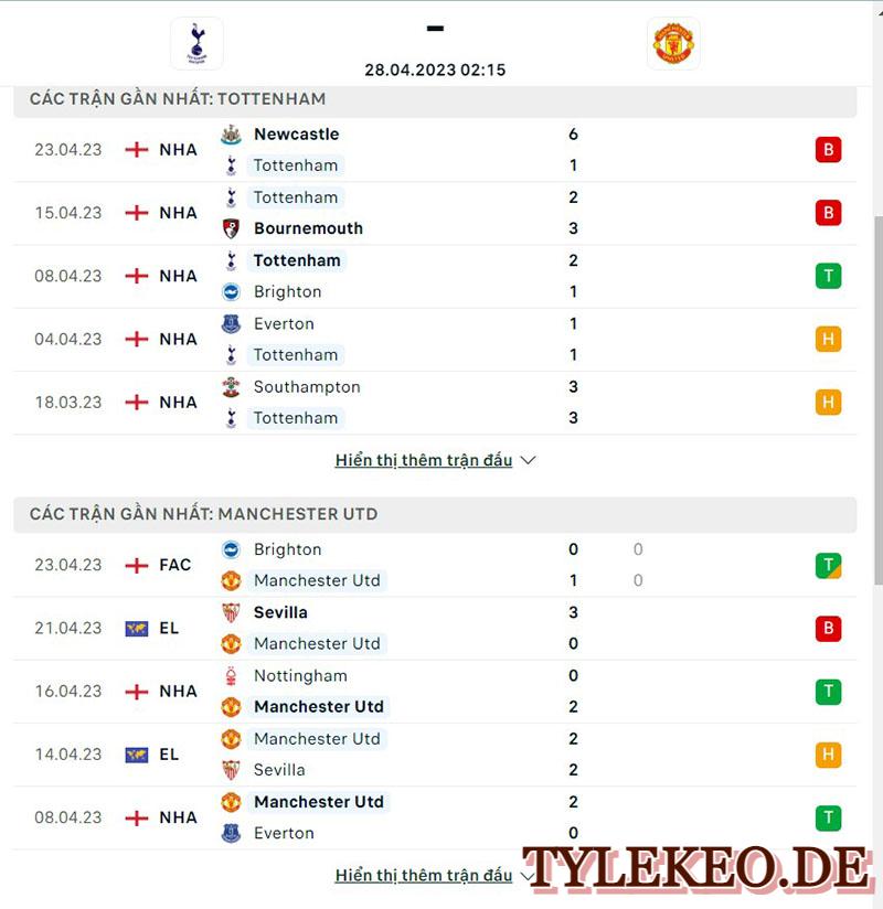 Tottenham vs Man Utd