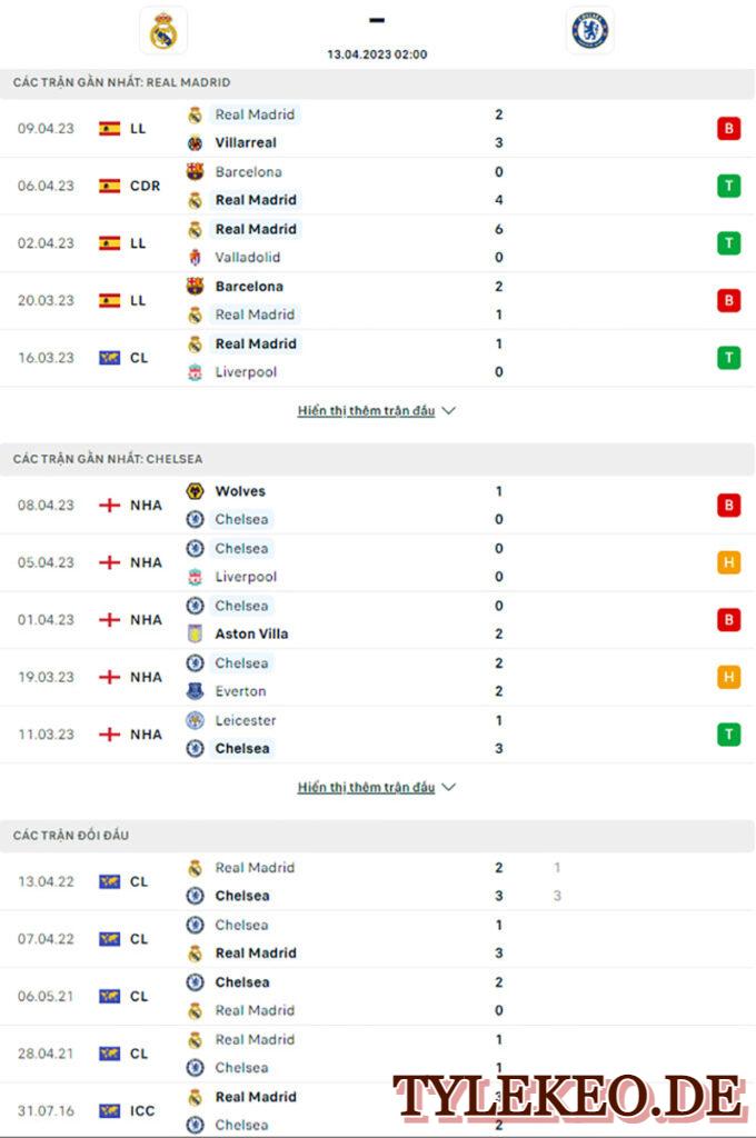 Real Madrid vs Chelsea