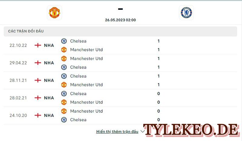 Man Utd vs Chelsea