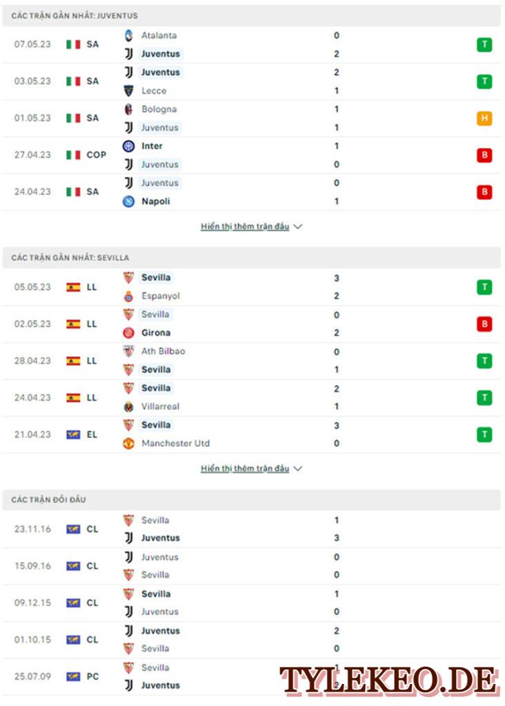 Juventus vs Sevilla