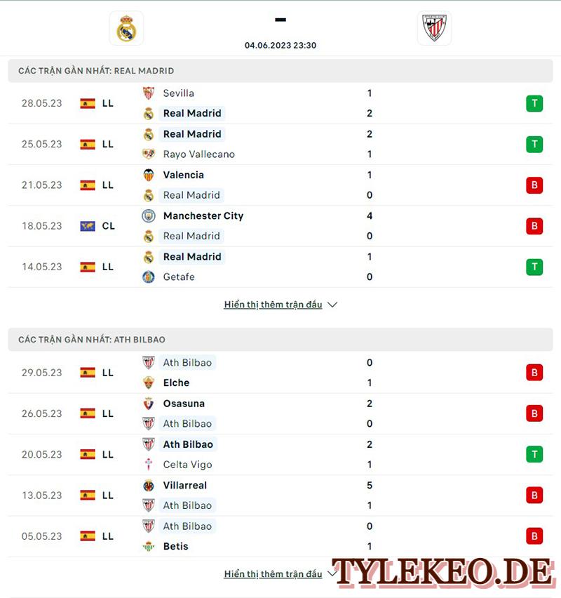 Real Madrid vs Ath Bilbao