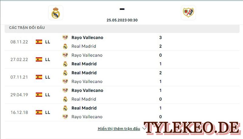 Real Madrid vs Rayo