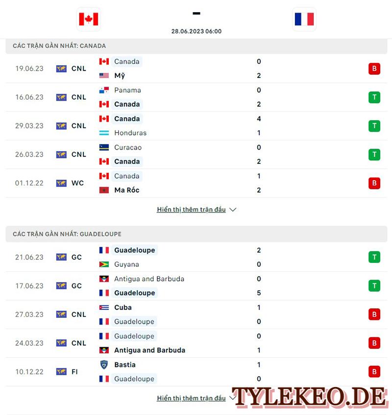 Canada vs Guadeloupe