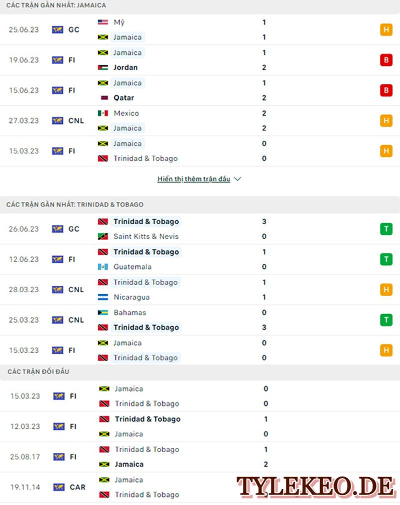 Jamaica vs Trinidad & Tobago