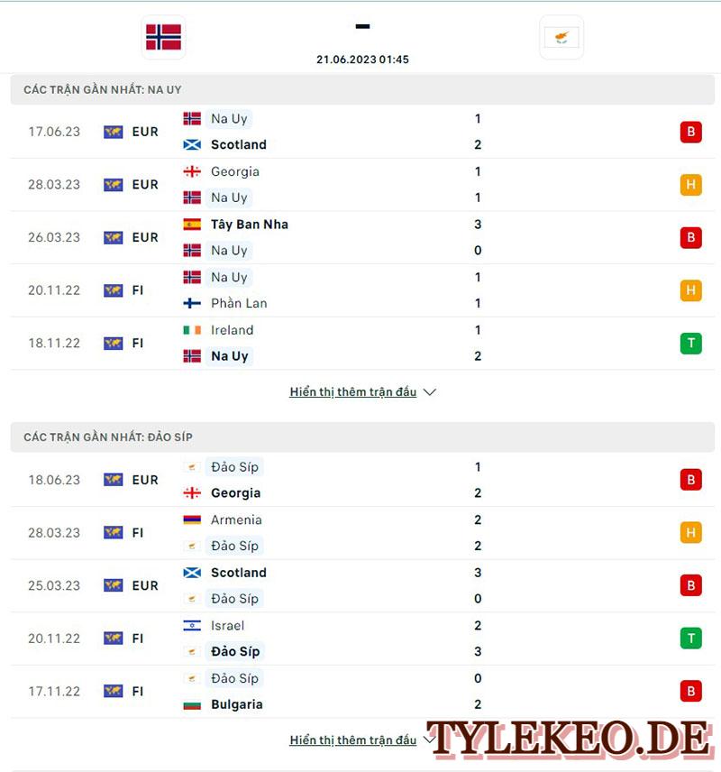 Na Uy vs Síp