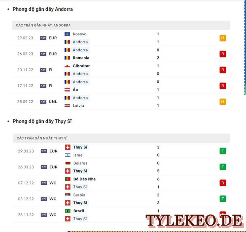 Andorra vs Thụy Sĩ