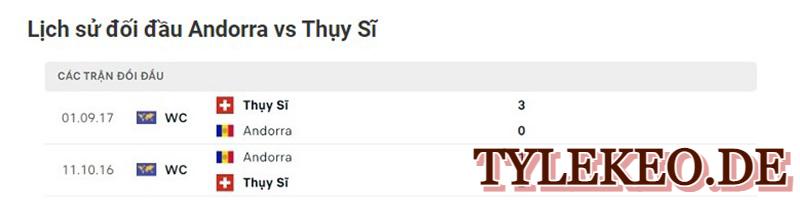 Andorra vs Thụy Sĩ
