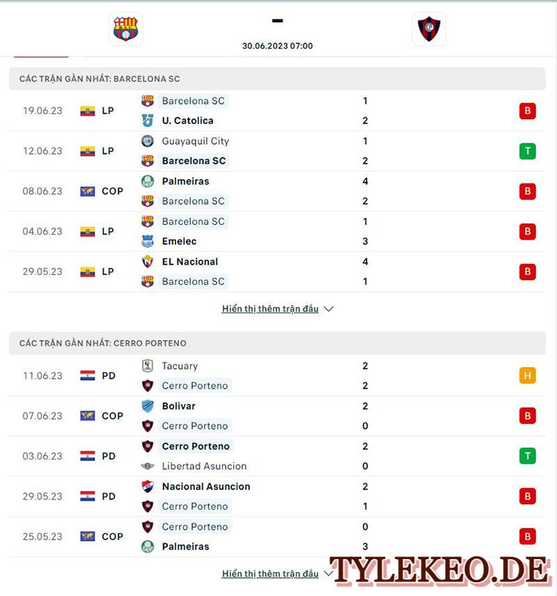 Barcelona vs Cerro Porteno
