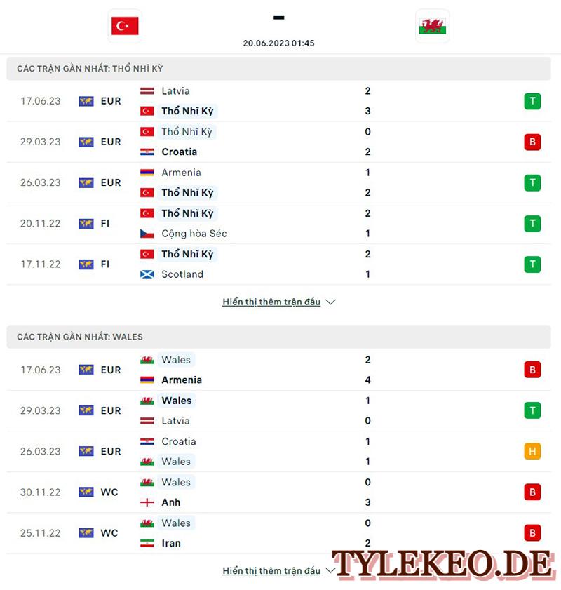 Thổ Nhĩ Kỳ vs Wales