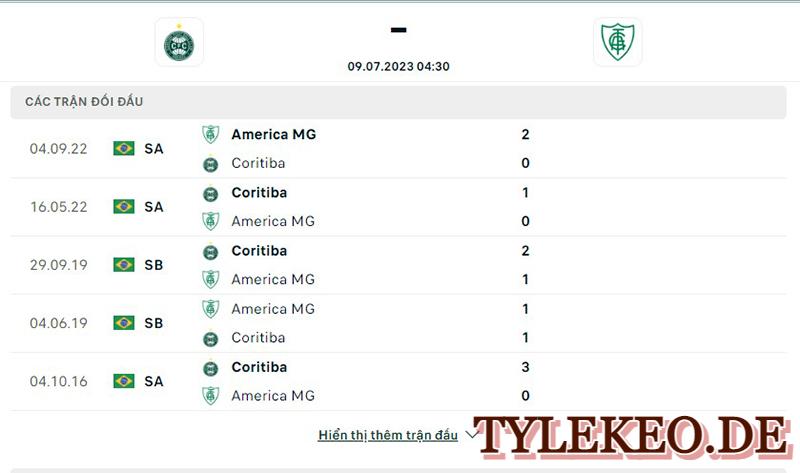 Coritiba vs America