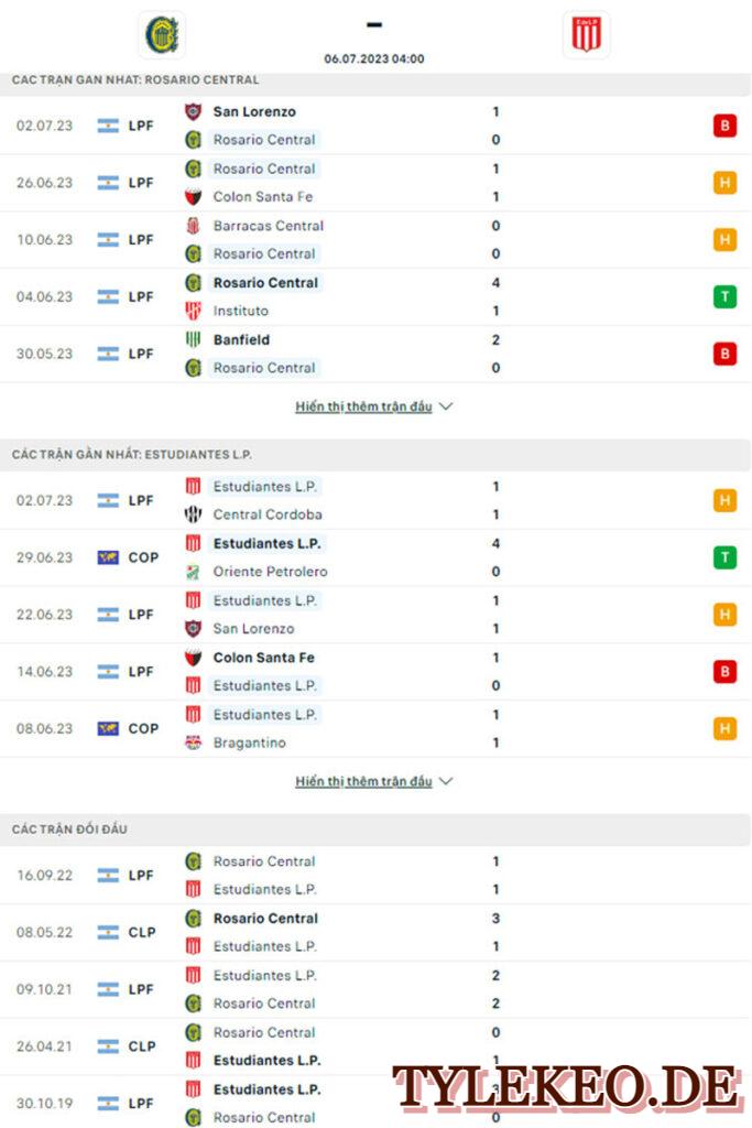 Rosario Central vs Estudiantes