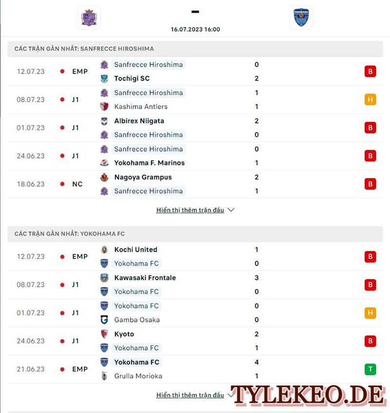 Sanfrecce Hiroshima vs Yokohama
